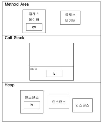 객체 지향 프로그래밍과 클래스