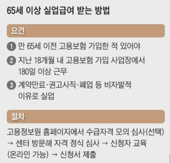 2. 실업급여의 수급 대상